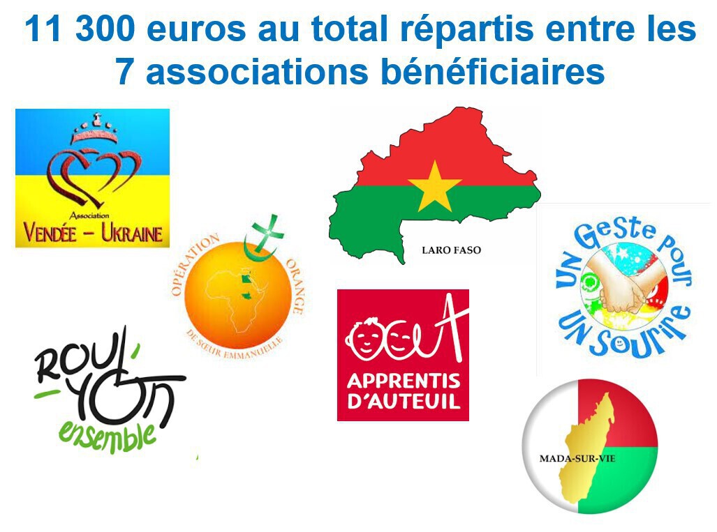 20220923 Associations bénéficiaires