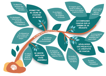 Projet d'établissement 2023